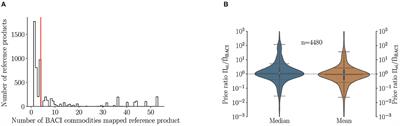 Price Variance in Hybrid-LCA Leads to Significant Uncertainty in Carbon Footprints